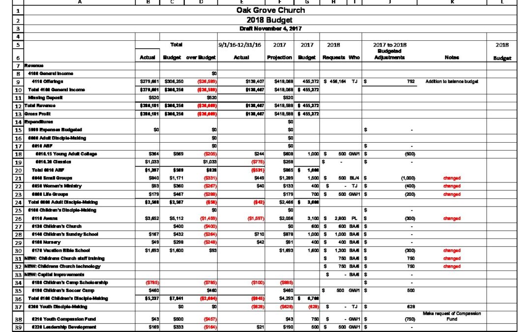 Oak Grove Church_Budget 2018 Draft 4 – POSTED