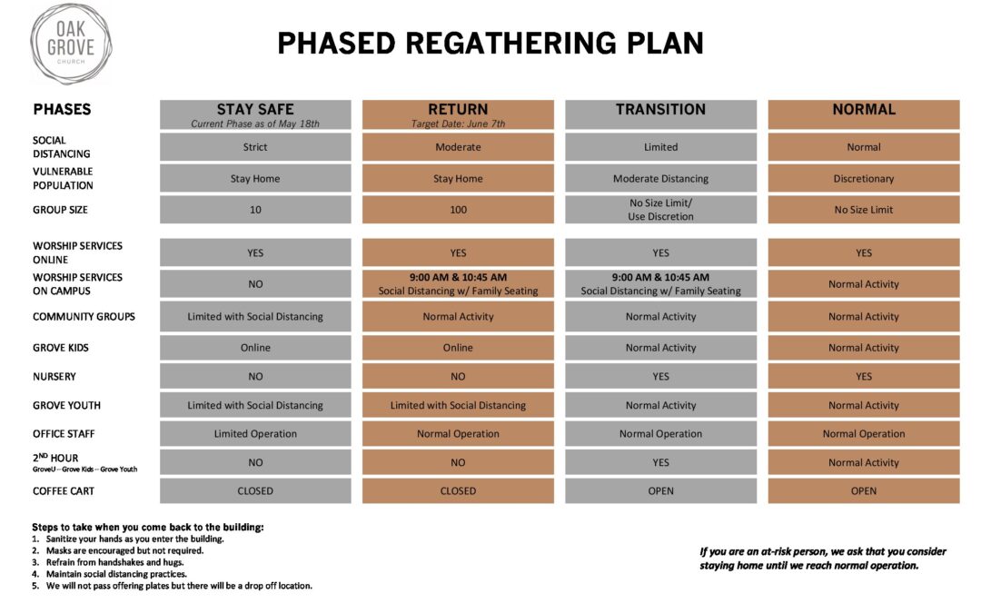 Re-Open Phases